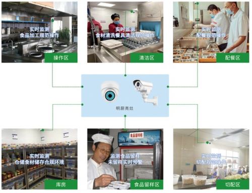 安聯網 物聯網技術賦能養老食品安全監管，守護老人“舌尖上的安全”