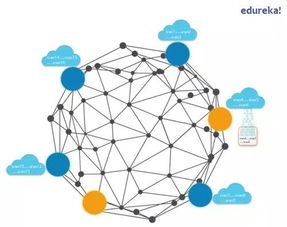 物聯網、區塊鏈與新材料技術研發的融合創新 優勢與前景