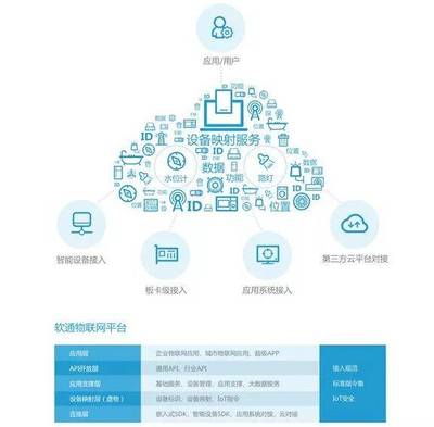 最新!2019中國物聯(lián)網(wǎng)企業(yè)100強聚焦 物聯(lián)網(wǎng)應用服務的崛起與格局